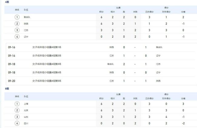 ;小纵队大电影，小伙伴大冒险，《海底小纵队》首部大电影扬帆起航，诚意十足，将带观众开启一场全新的海底冒险